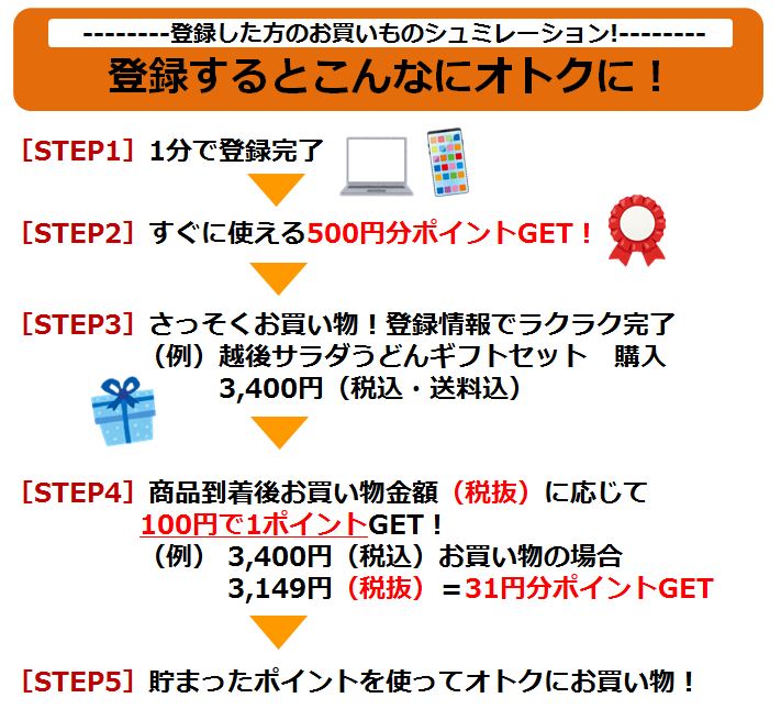 お得な会員登録 ロケーションジャパン マルシェ 地域のとっておきを100 ご当地グルメ通信販売